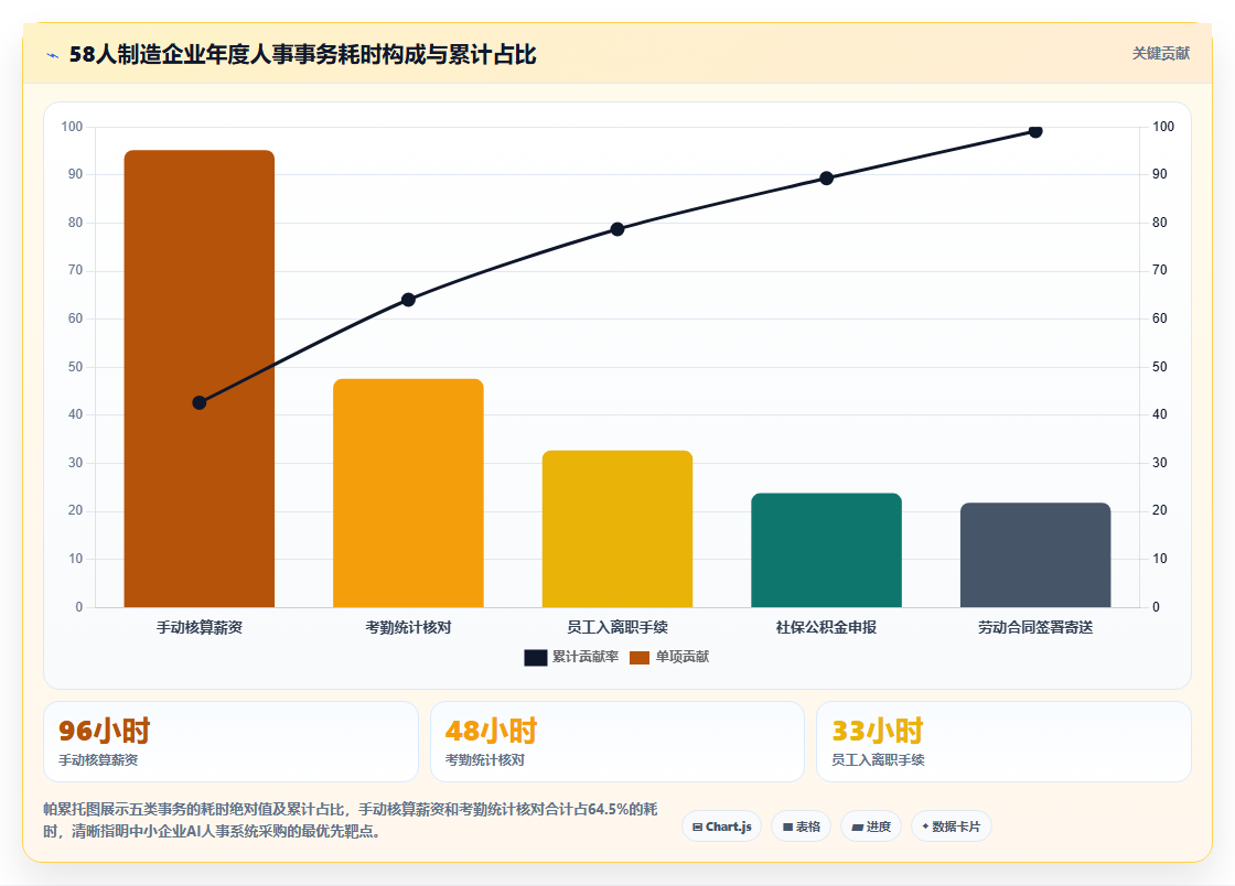 中小企业如何低预算采购AI人事系统