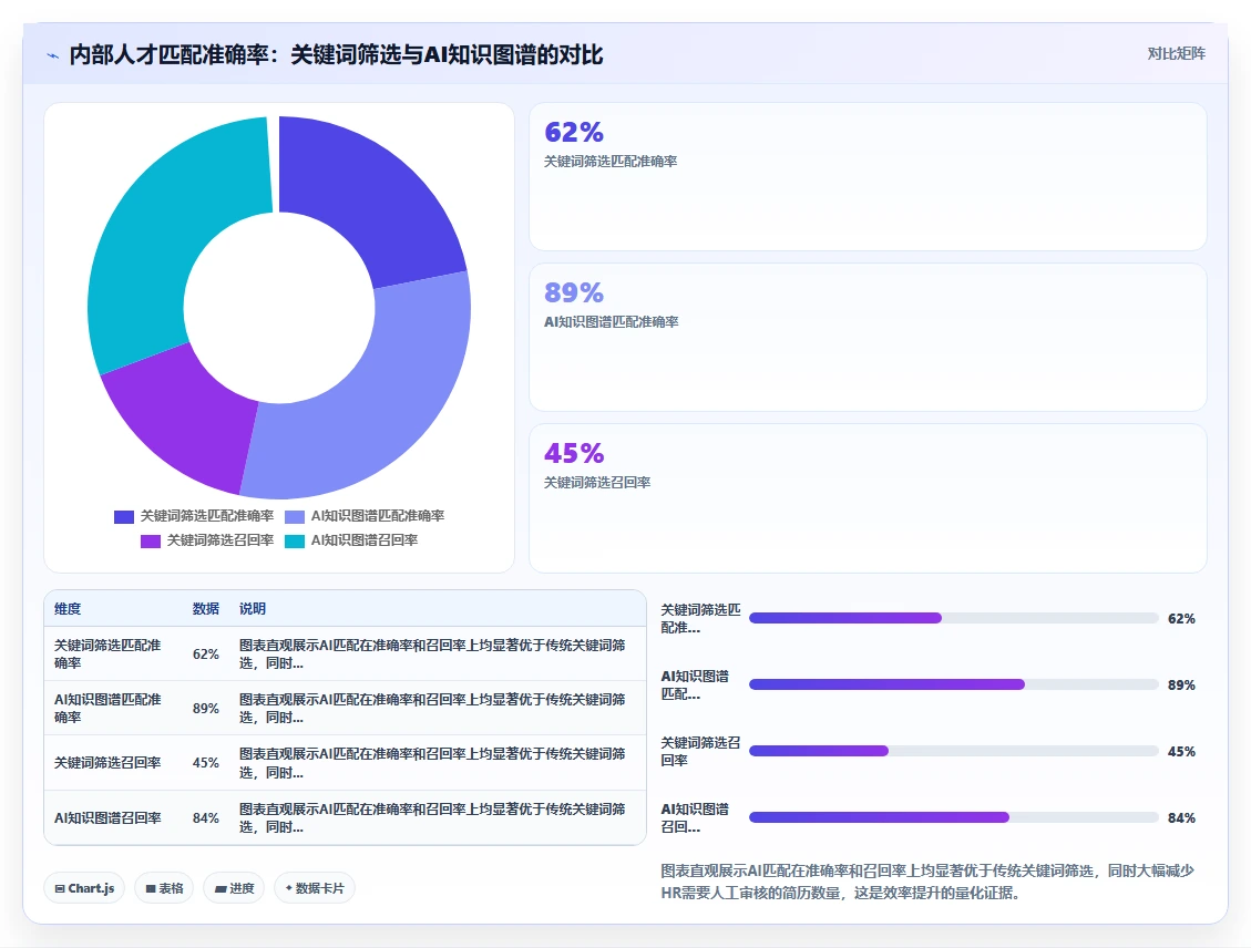 AI人事系统提升金融行业运营效率的策略
