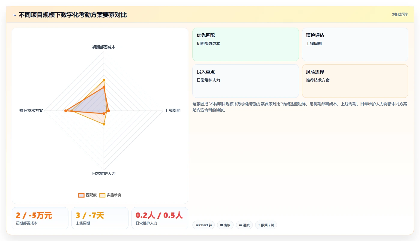 建筑行业如何用数字化人事系统管理农民工考勤