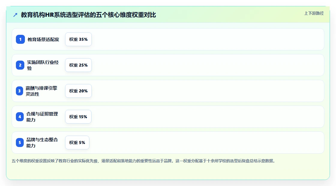 智能HR系统如何适应教育行业需求