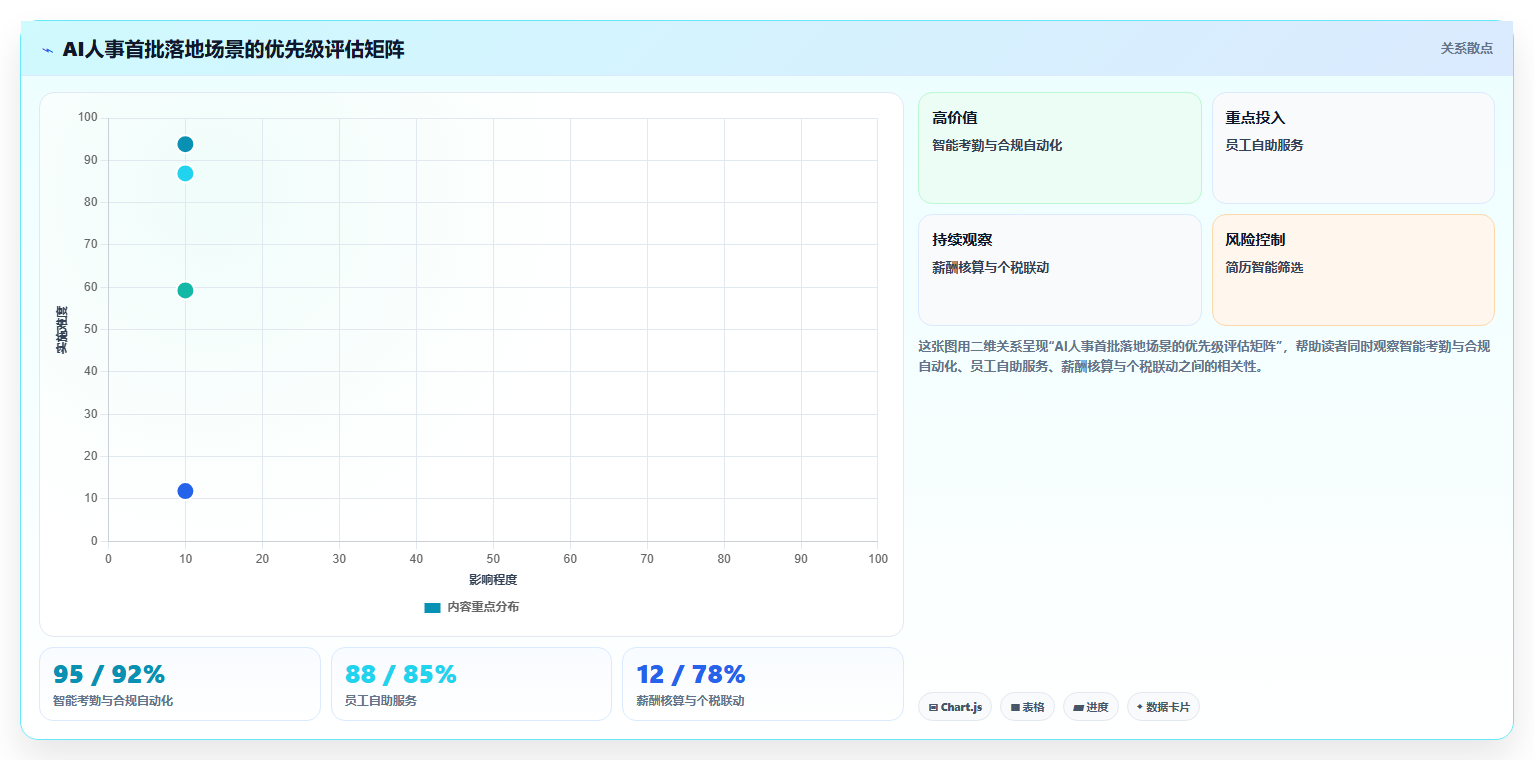 AI人事系统在中大型企业行业的数字化转型