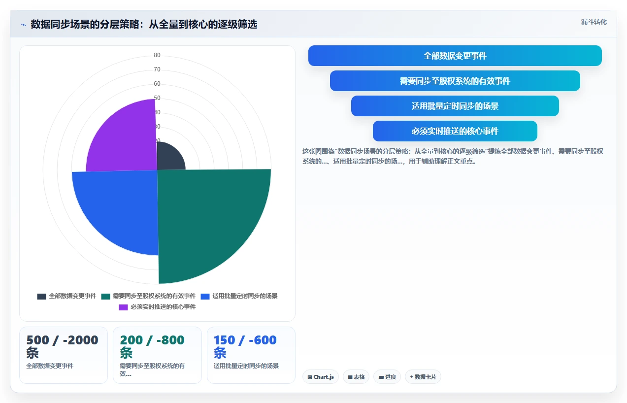 AI人事系统与股权激励系统的API对接实践