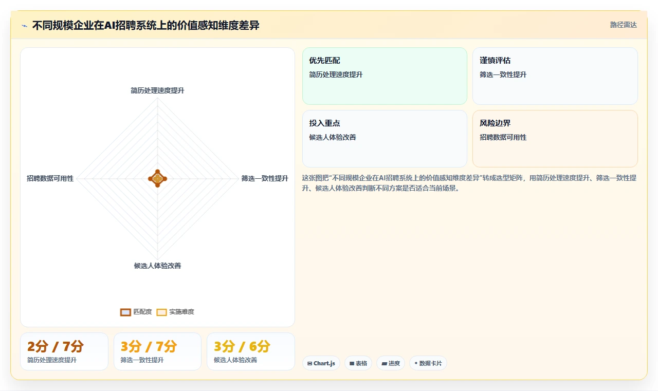 AI HR系统AI招聘专员有哪些优势