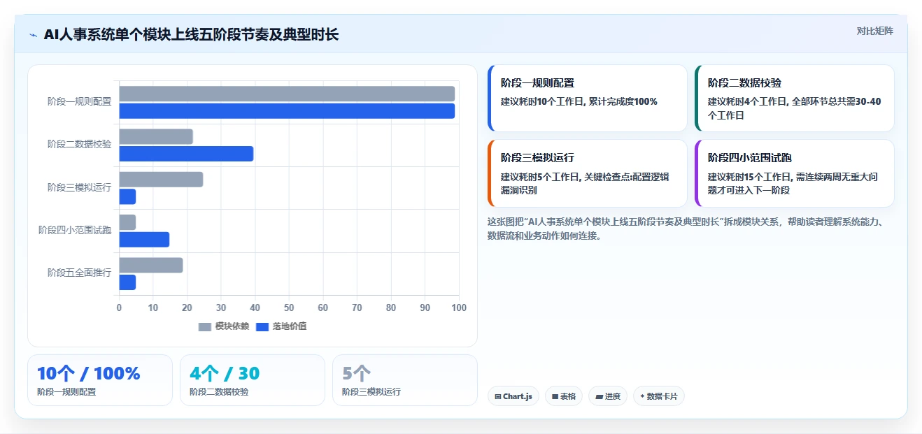 AI人事系统在物流行业的具体操作指南