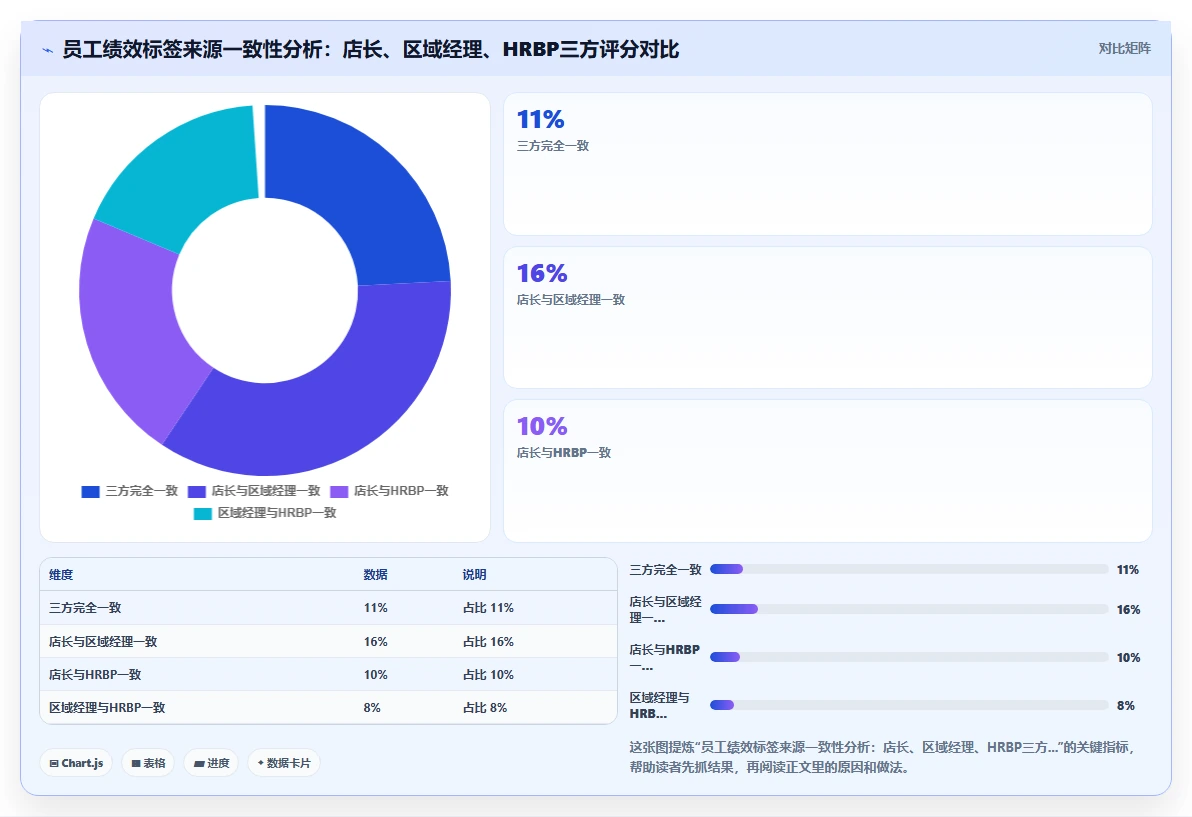 AI招聘专员在服务业行业的数字化转型