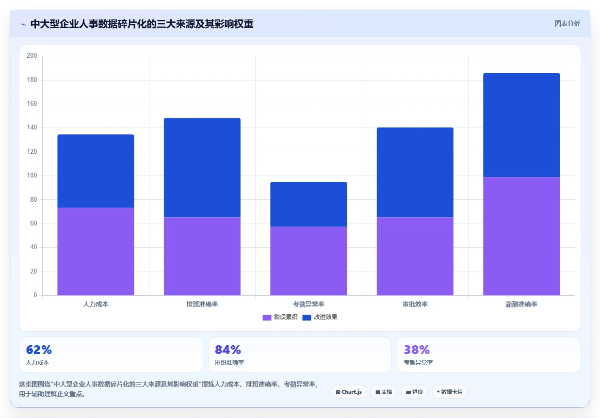 AI人事系统如何助力中大型企业数字化转型