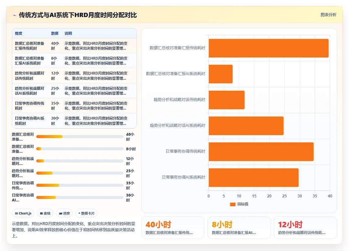 AI人事系统相比传统方式的效率提升