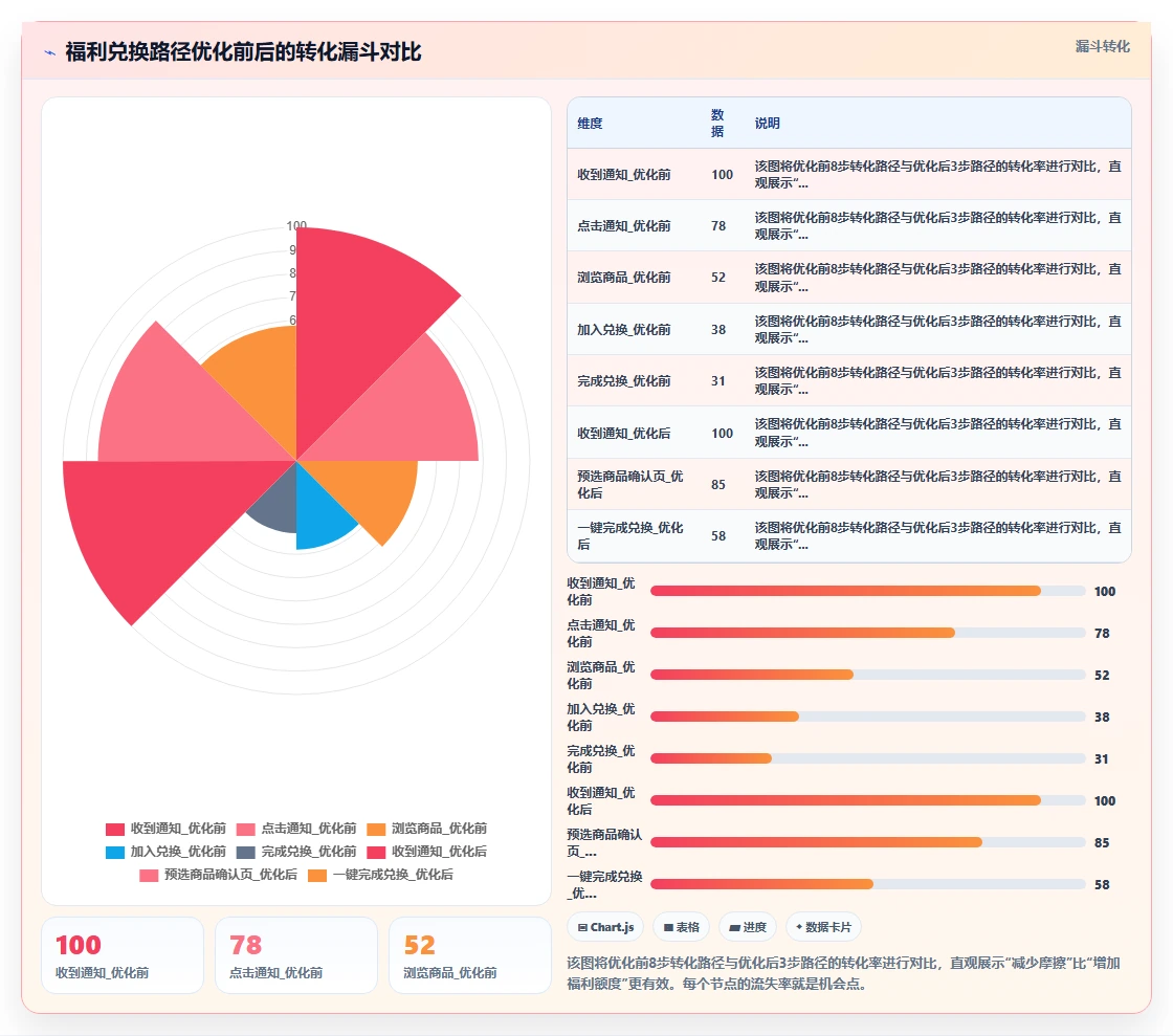如何将AI智能排班与福利平台集成