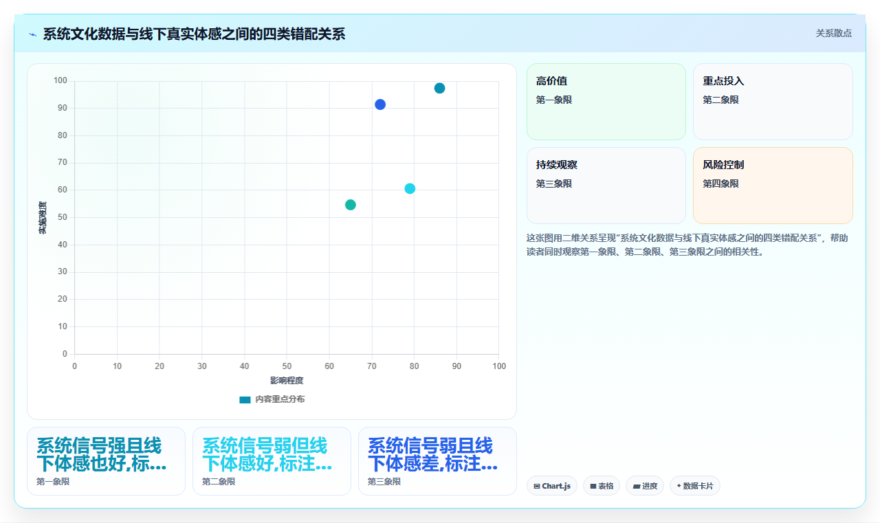 如何通过数字化人事系统实现文化价值观落地