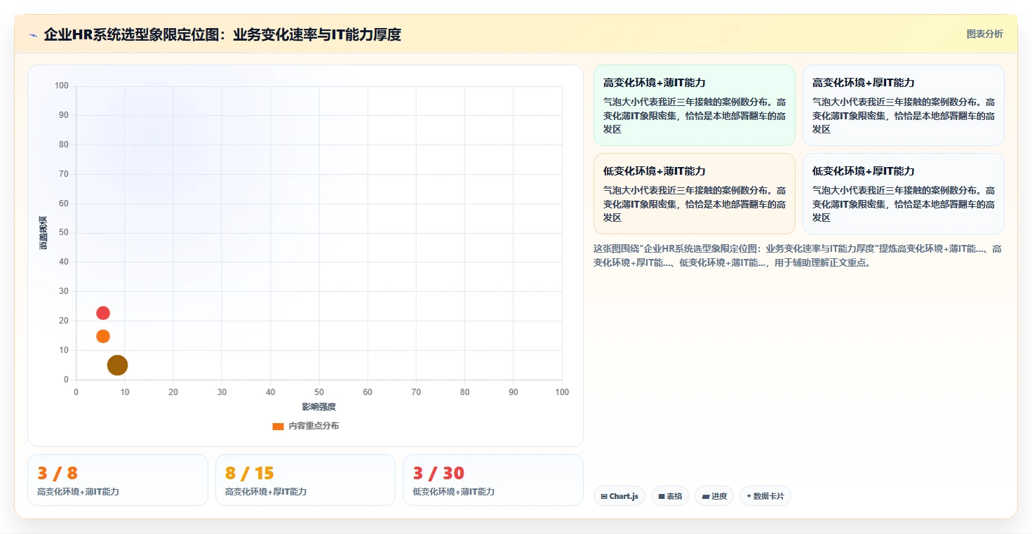 本地部署与SaaS智能人事系统哪个好