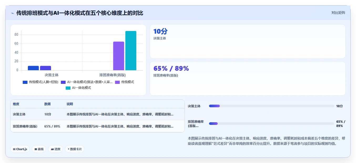 制造工厂考勤与AI智能排班一体化方案