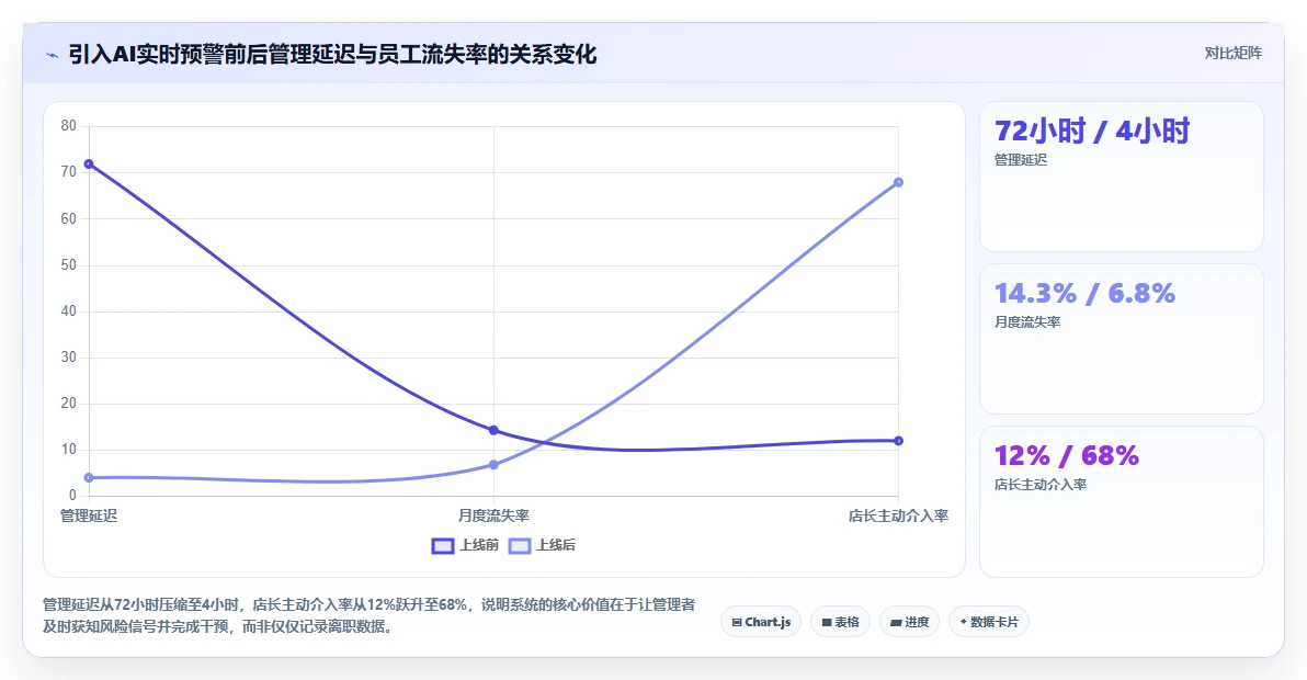 AI HR系统在服务业的具体实施步骤