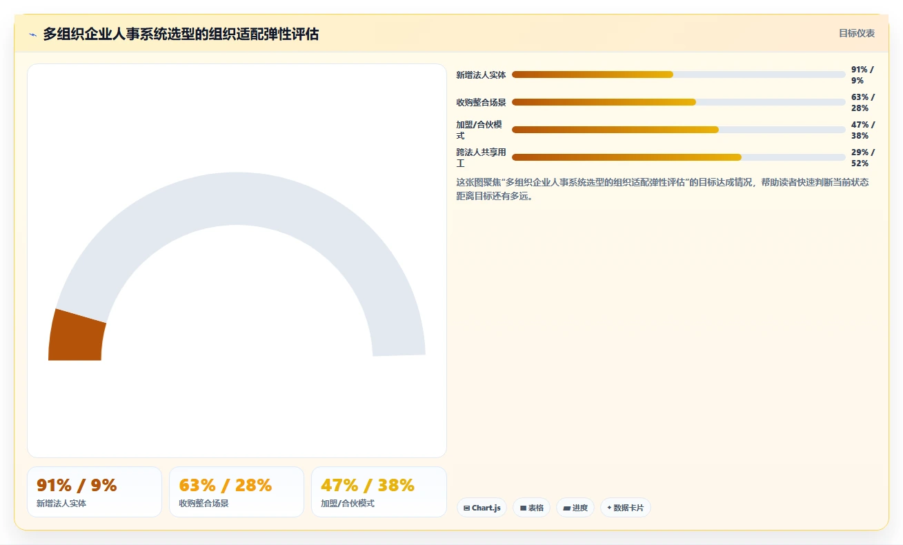 AI人事系统助力多组织企业提升运营效率