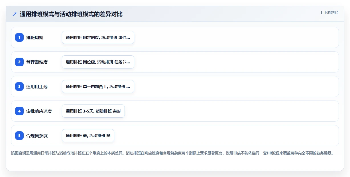 连锁书店文创AI人事系统文化活动人力支援