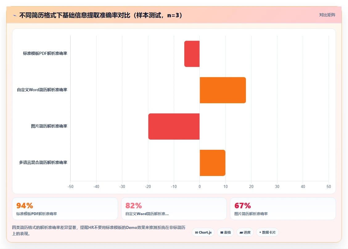 AI人事系统智能化程度的行业对比