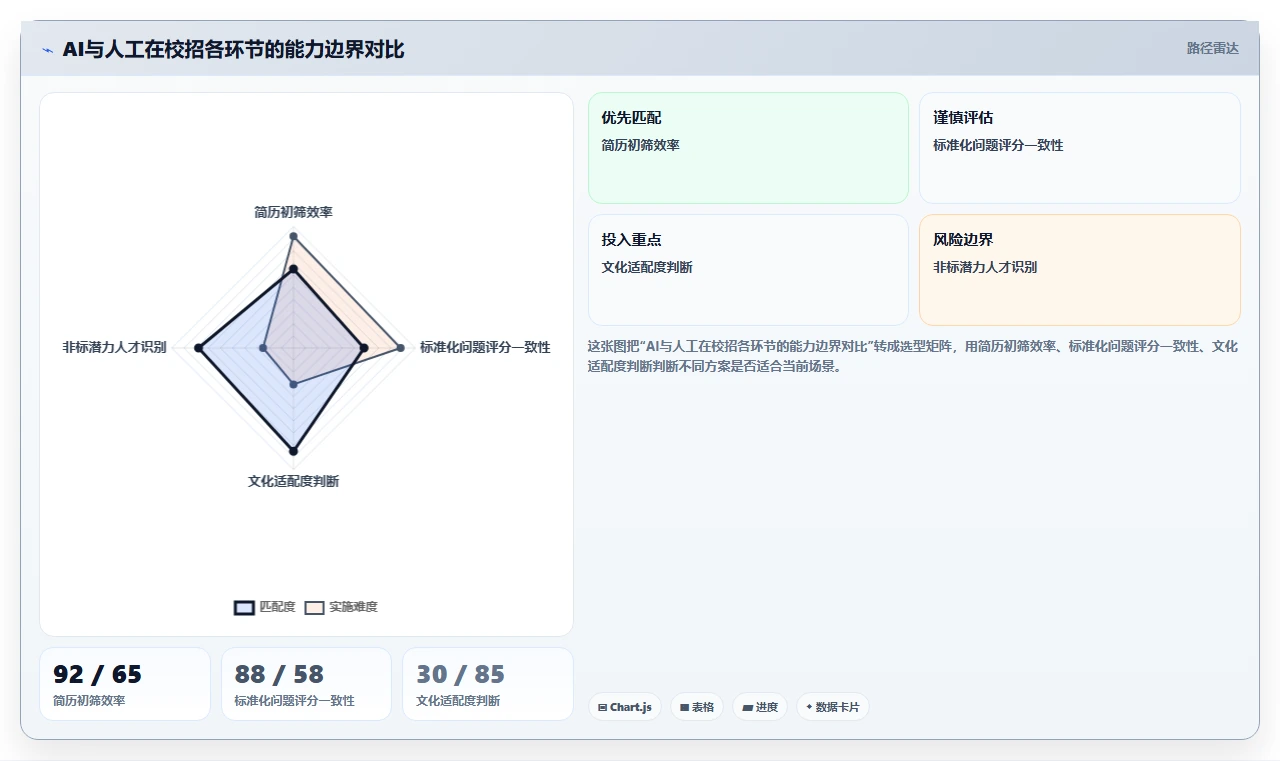 校园招聘批量面试通过AI人事系统快速发offer