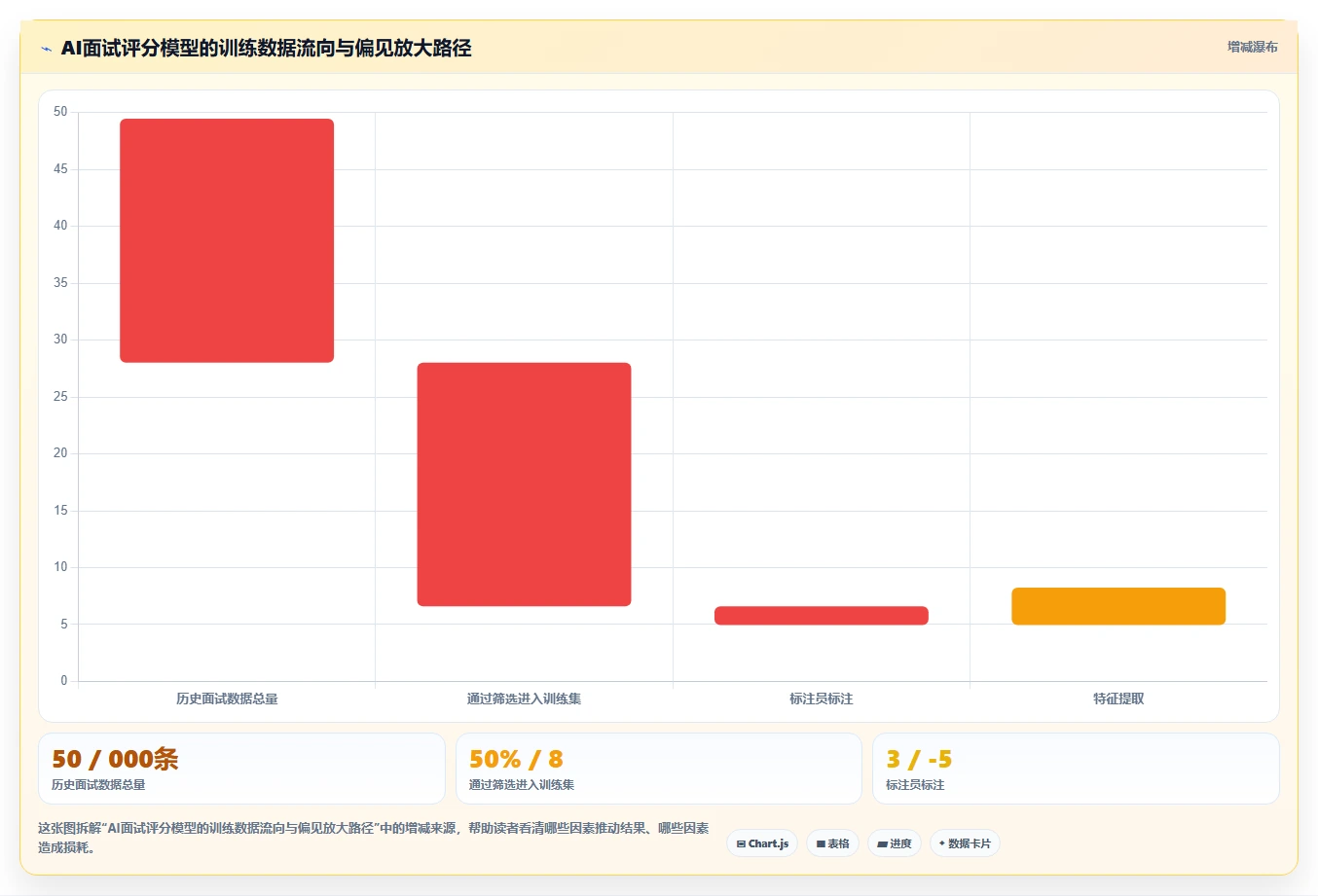 智能HR系统数字人AI面试
