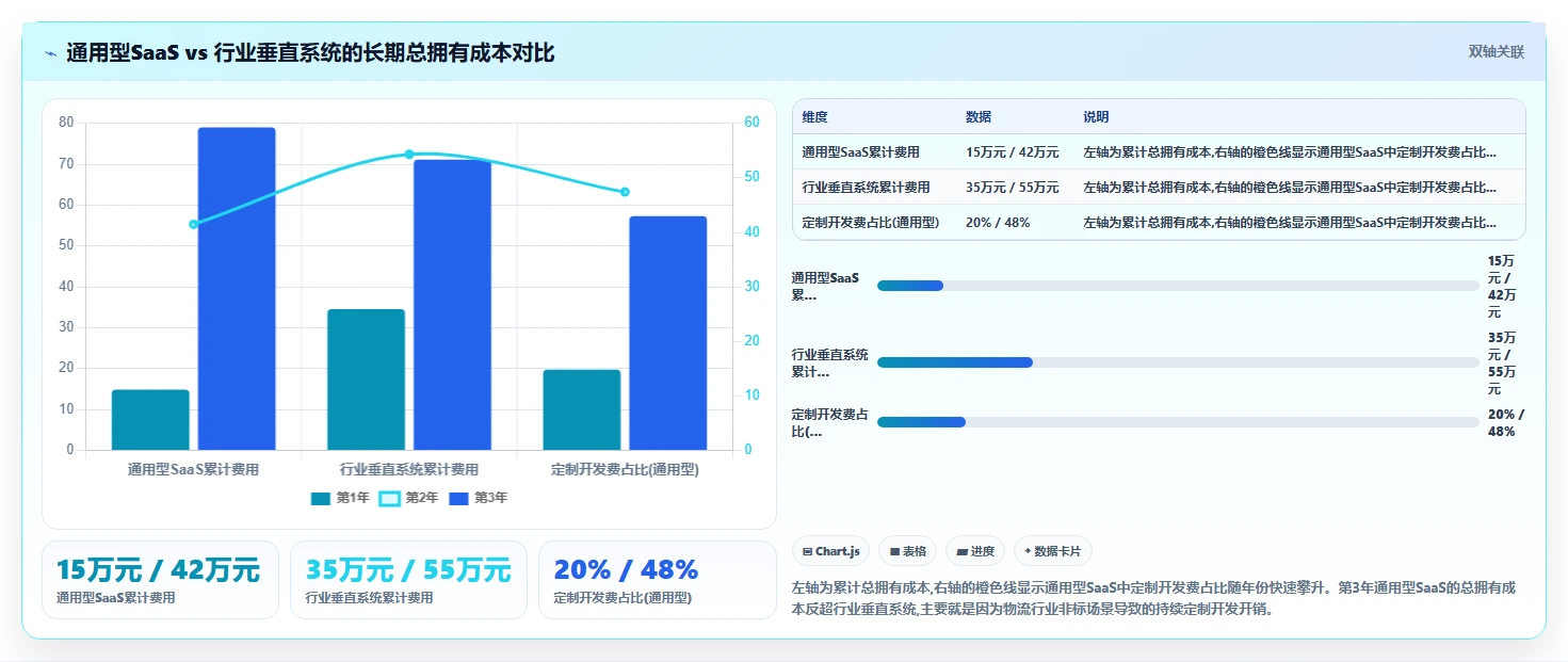 AI人事系统在物流行业的落地实践