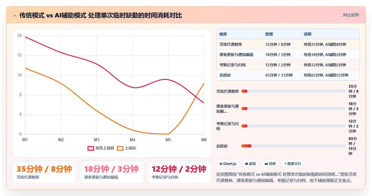 如何用AI人事系统解决教育行业的临时缺勤难处理问题