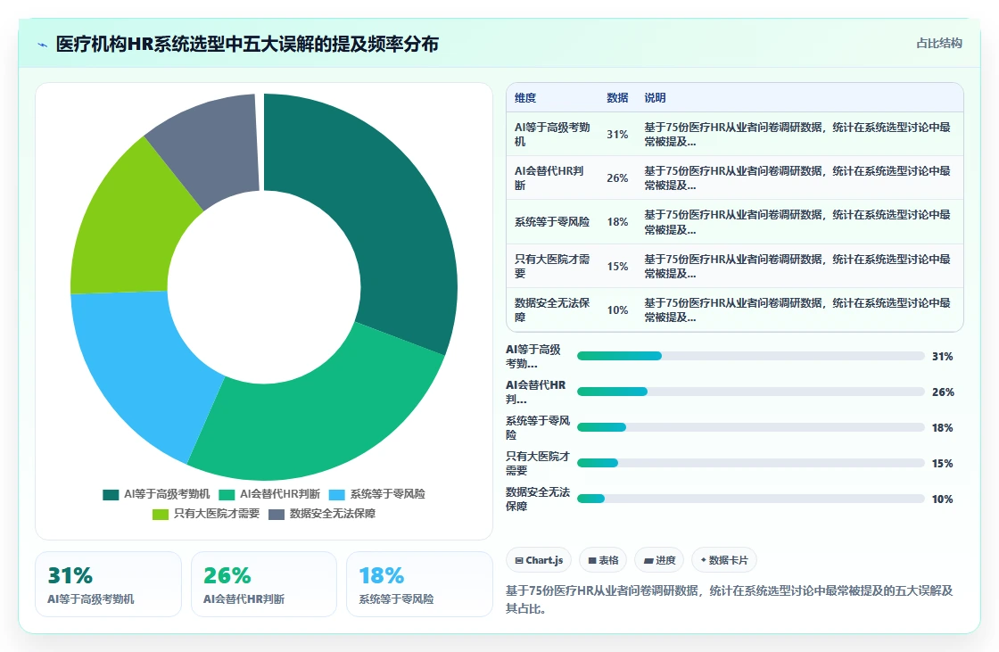 AI人事系统在医疗健康行业的数字化转型