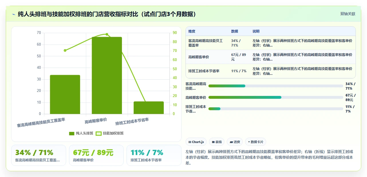 AI人事系统在零售行业的具体实施步骤