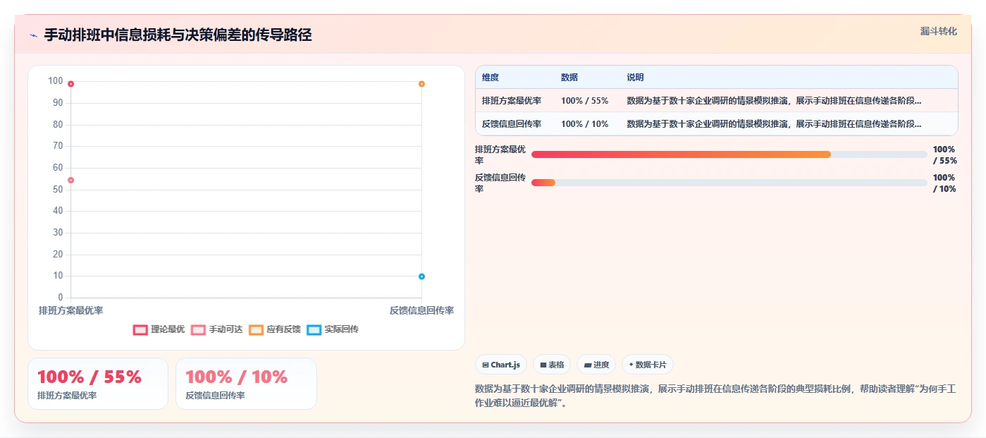 AI人事系统如何实现基于业务预测的动态排班