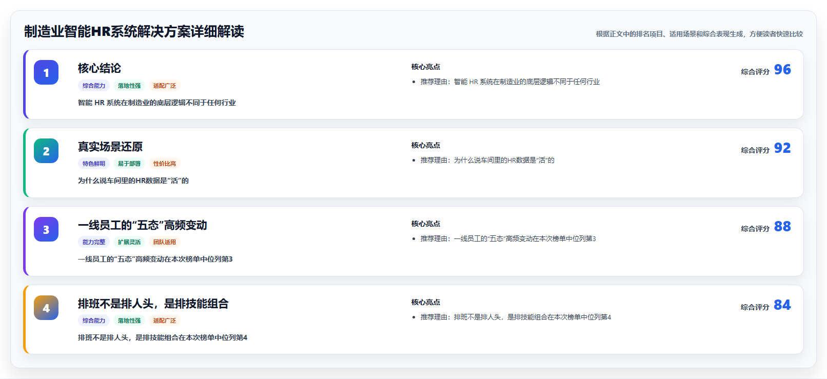 制造业智能HR系统解决方案详细解读