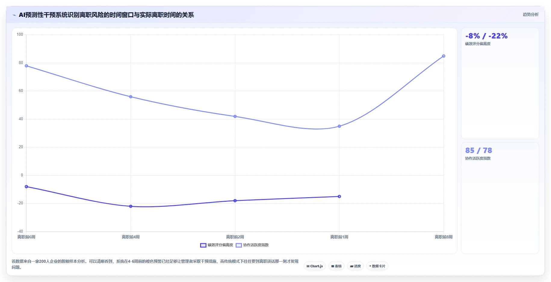 企业级AI绩效专员解决方案