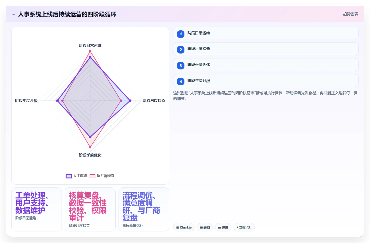 人事系统实测排行榜，结果颠覆认知