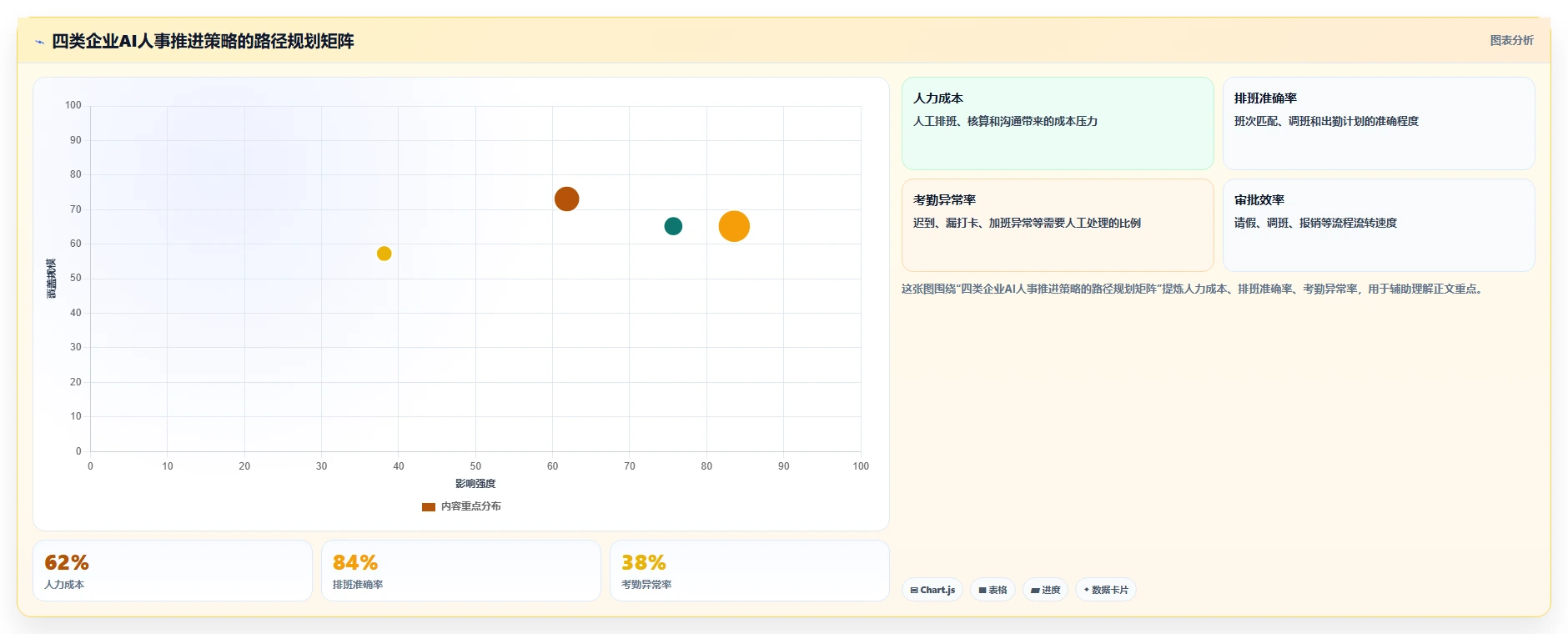 中大型企业企业AI人事系统实施的难点分析