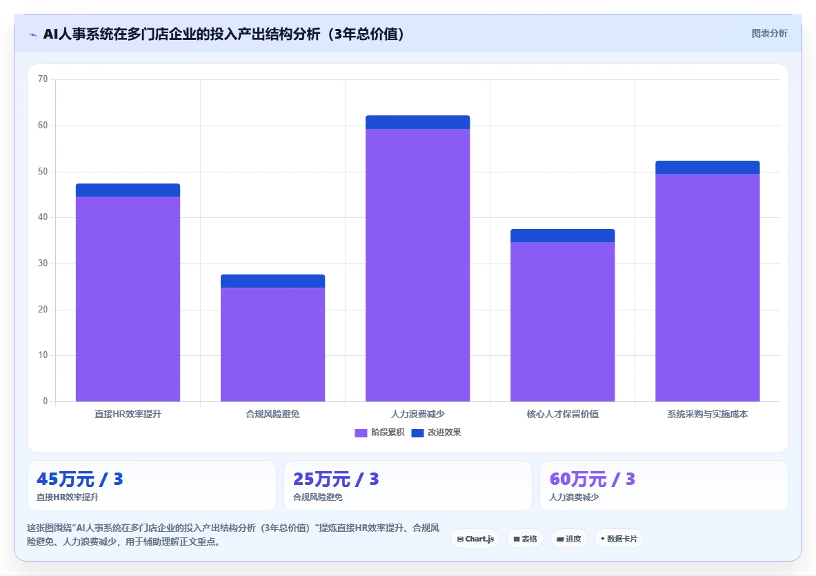 AI人事系统在多门店企业的应用技巧