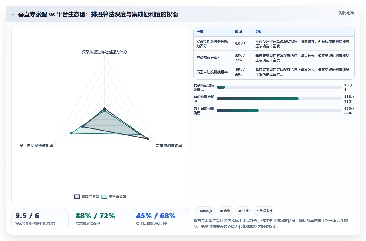 2026年AI智能排班系统推荐榜单
