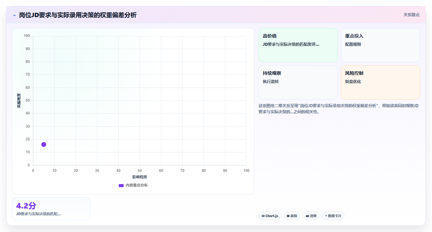 AI人事系统破解招聘筛选效率低的秘诀