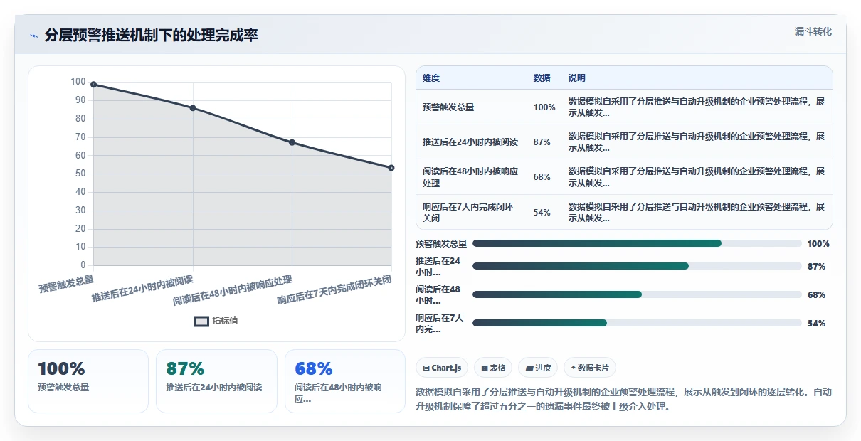数字化人事系统智能预警