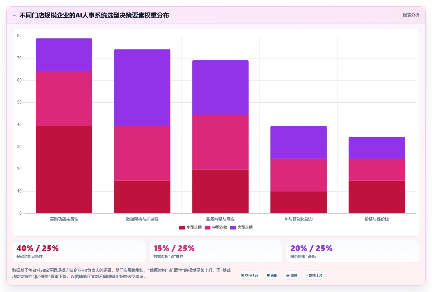 多门店企业AI人事系统选型指南