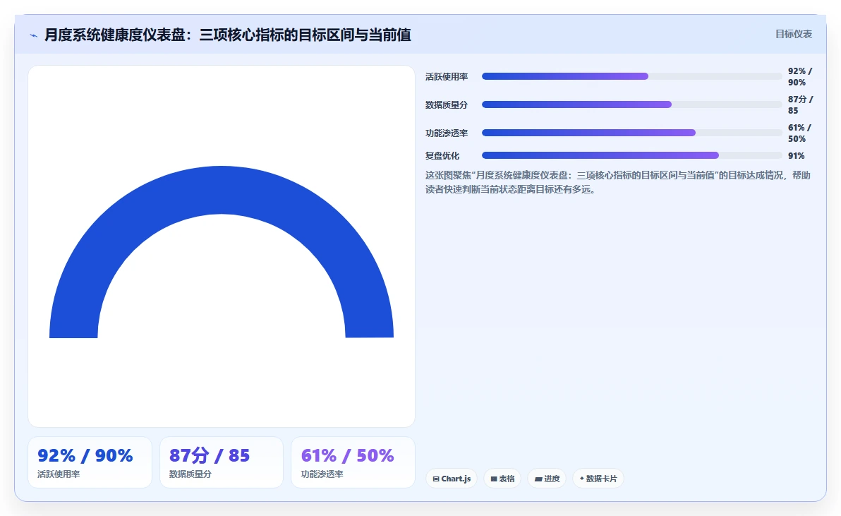 数字化人事系统在多门店企业的应用技巧