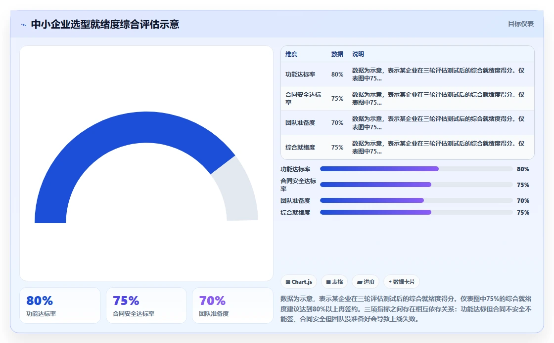 AI人事系统怎么选型才适合中小企业