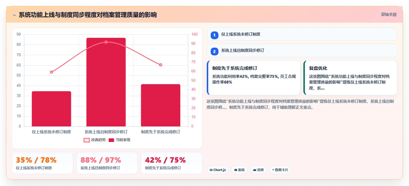 化工能源AI人事系统安全培训档案管理