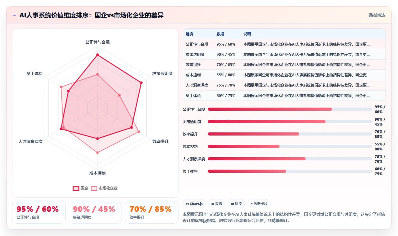 国企三项制度改革下AI人事系统支撑方案