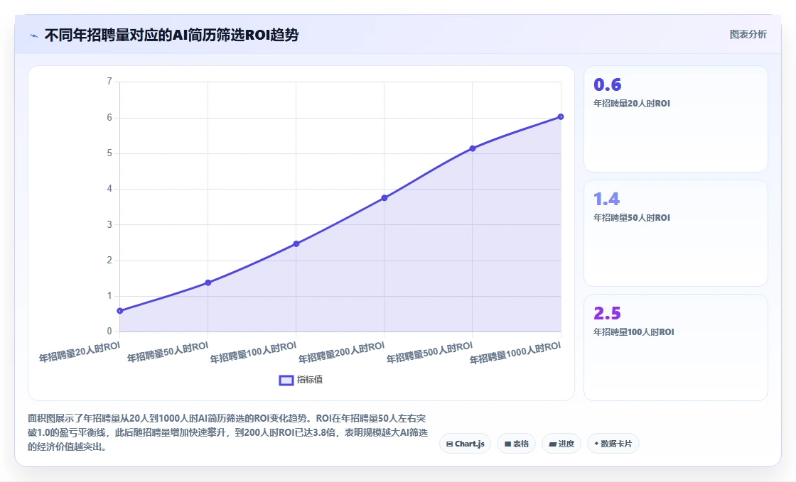 AI人事系统智能简历筛选有哪些优势