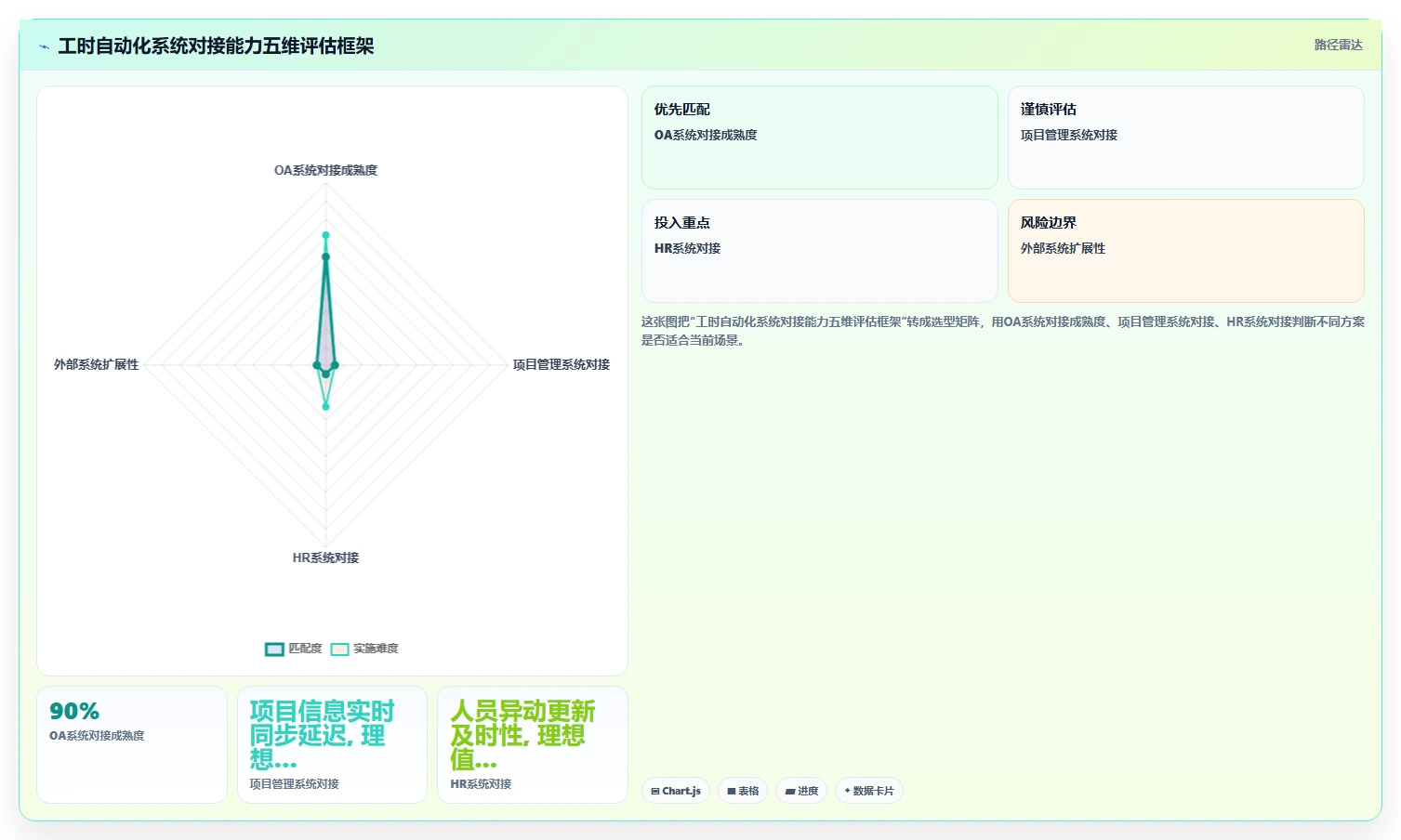 科研院所数字化人事系统科研项目工时填报自动化