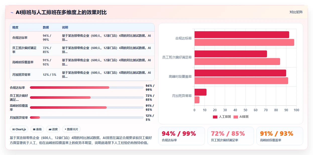 SaaS选型中AI人事系统能力评估清单