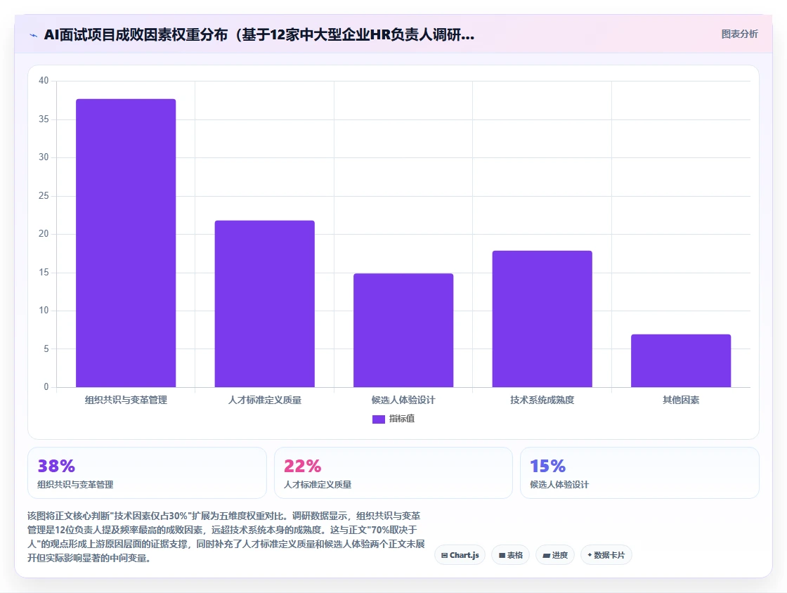 中大型企业实施AI人事系统数字人AI面试的成功经验