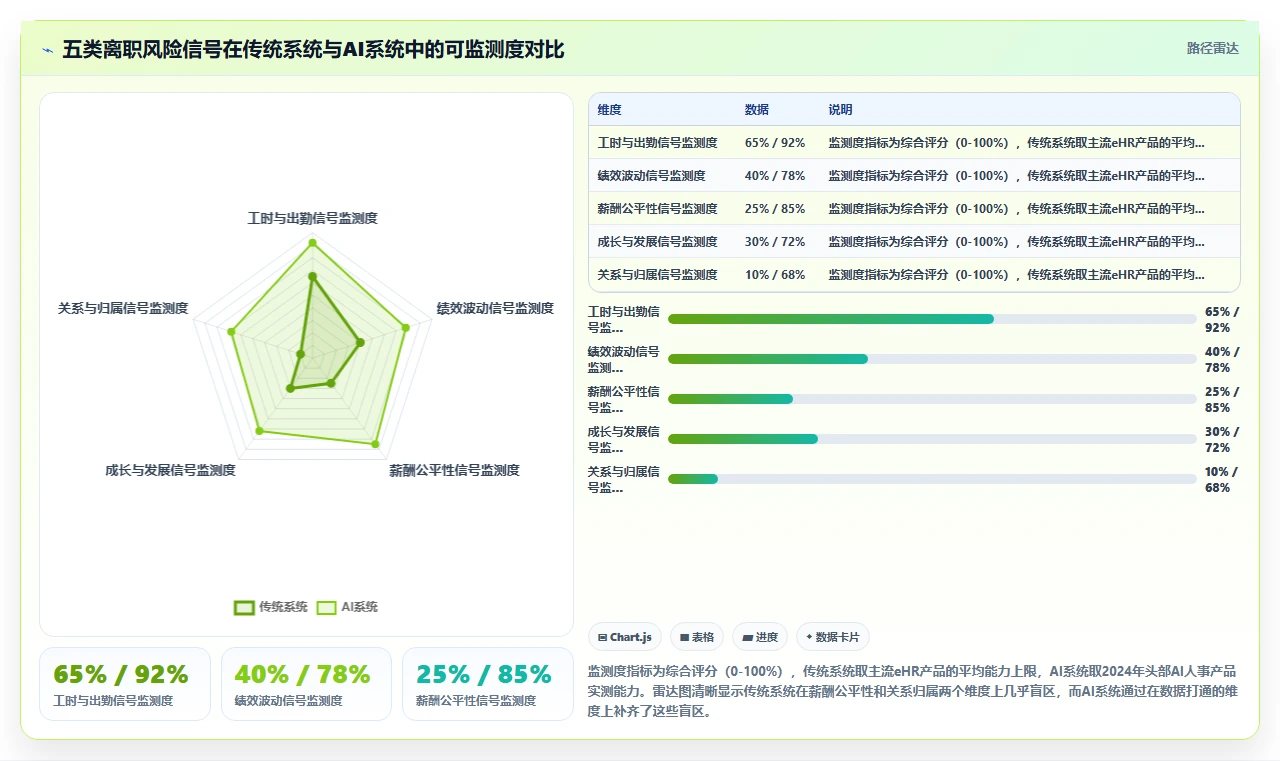 如何用AI人事系统降低员工流失率