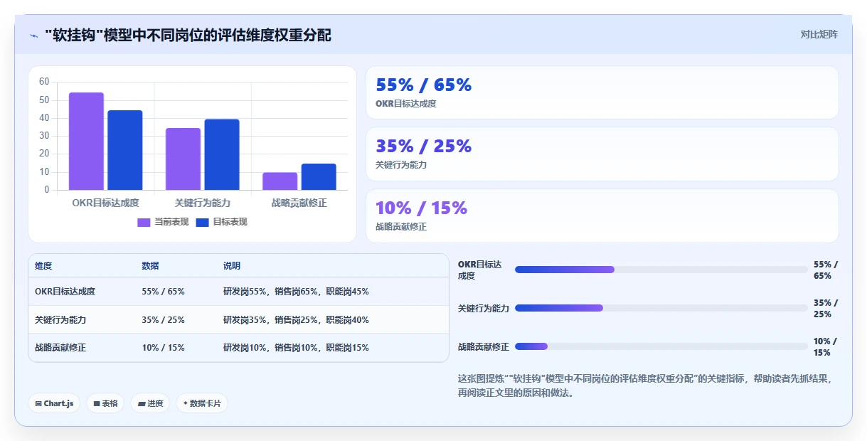 AI人事系统如何衔接OKR与绩效薪酬的最佳实践