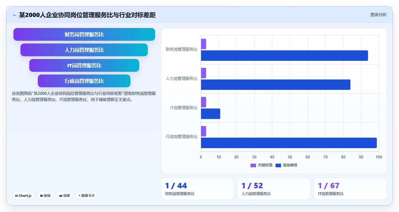 AI人事系统助力企业精准定岗定编方案