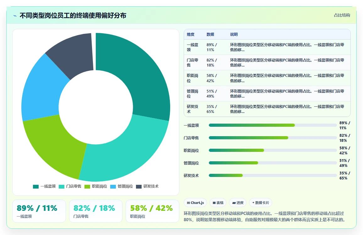 智能人事系统实现员工全生命周期自助服务