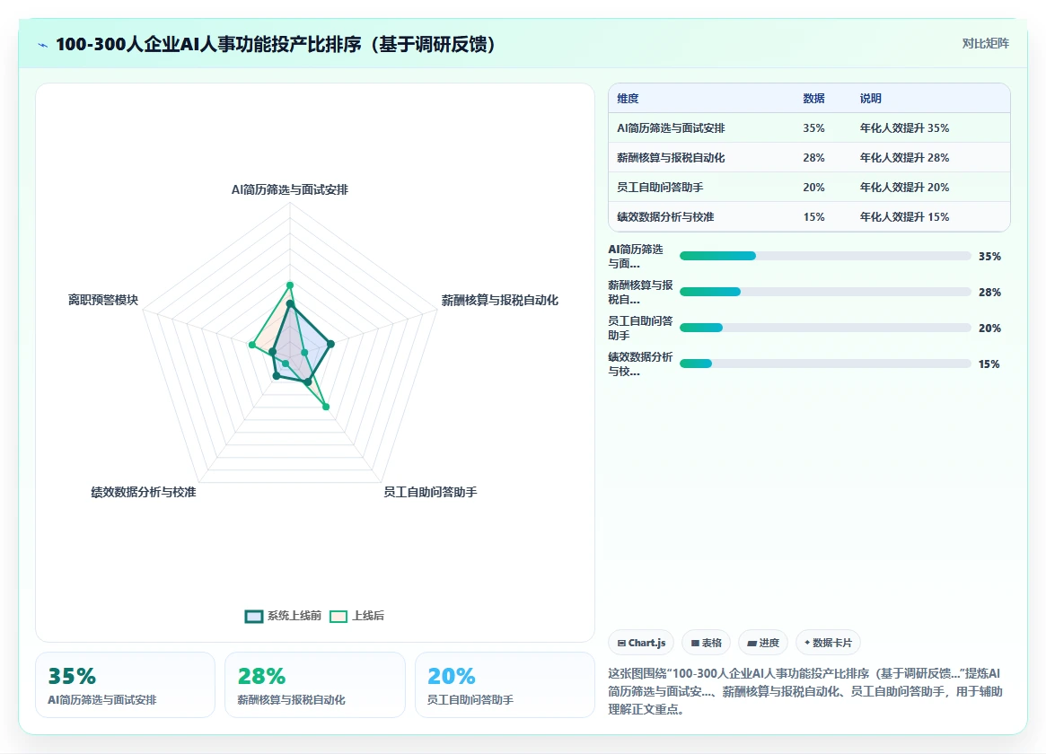 AI人事系统如何改变中大型企业的传统模式