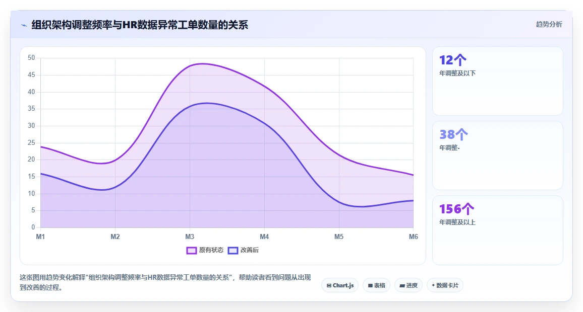 解决组织架构频繁调整的敏捷数字化人事系统