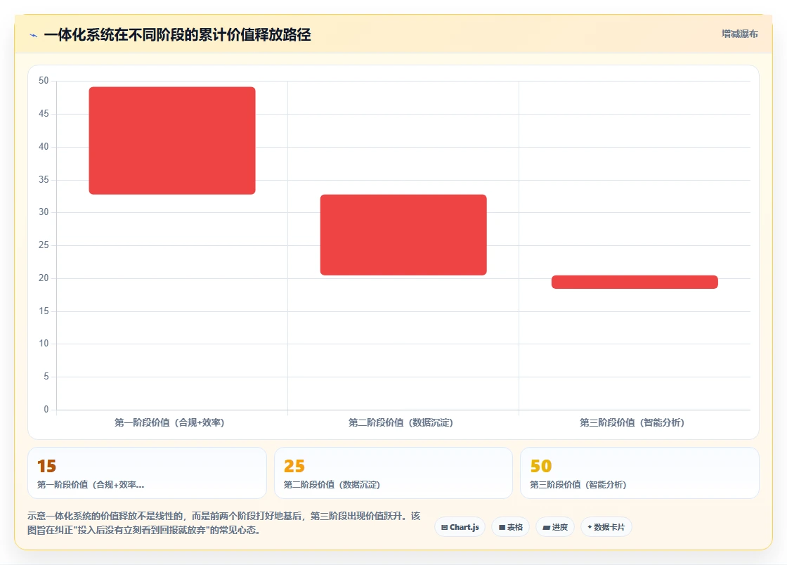 一体化智能人事系统与单模块AI工具哪个好